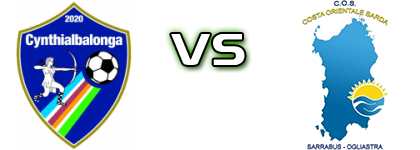 Cynthialbalonga - COS head to head game preview and prediction Cynthialbalonga - COS head to head game preview and prediction