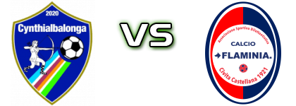 Cynthialbalonga - Flaminia Detalles y estadisticas