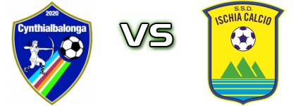 Cynthialbalonga - Ischia Statistiche e dettagli partita