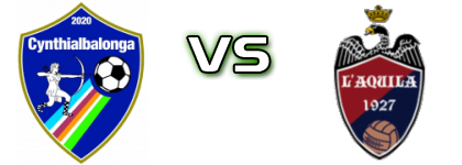 Cynthialbalonga - L'Aquila 1927 head to head game preview and prediction
