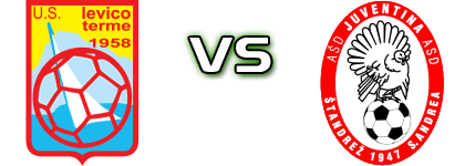 Levico - Juventina Sant'Andrea head to head game preview and prediction