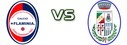 Flaminia - Monastir Kosmoto head to head game preview and prediction