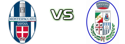 Montespaccato - Monastir Kosmoto детайли и статистика