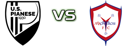 Pianese - Monterosi Spiel Prognosen und Statistiken