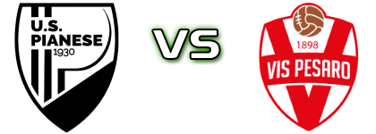 Pianese - Vis Pesaro Statistiche e dettagli partita