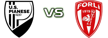Pianese - Forli Detalles y estadisticas