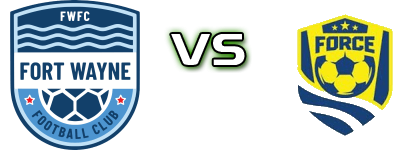 Fort Wayne FC - Cleveland Force SC head to head game preview and prediction