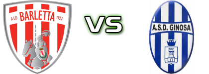 Barletta - Ginosa  head to head game preview and prediction