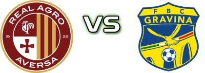 Aversa - Gravina head to head game preview and prediction