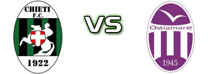 Chieti - Ostia Mare head to head game preview and prediction