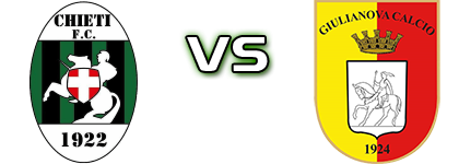 Chieti - Giulianova head to head game preview and prediction