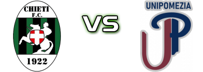 Chieti - UniPomezia Spiel Prognosen und Statistiken
