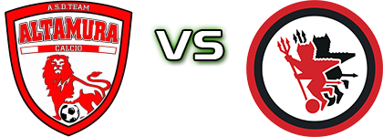 Team Altamura - Foggia Spiel Prognosen und Statistiken
