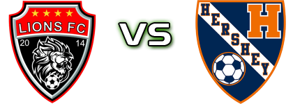 Jackson Lions FC - Hershey Spiel Prognosen und Statistiken
