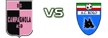 Campagnola - Rolo детайли и статистика