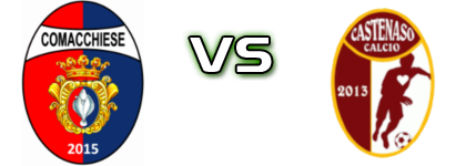 Comacchiese - Castenaso  Statistiche e dettagli partita