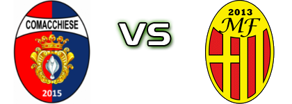 Comacchiese - Medicina Fossatone Detalles y estadisticas