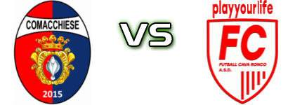 Comacchiese - Cava Ronco head to head game preview and prediction