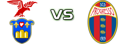 Tropical Coriano - Progresso detalji utakmice i statistika