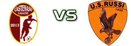Castenaso  - Russi Spiel Prognosen und Statistiken