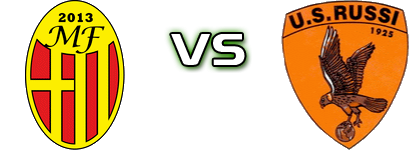 Medicina Fossatone - Russi Detalles y estadisticas