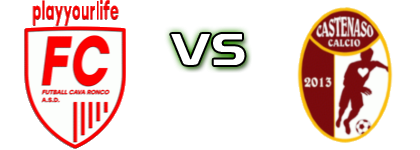 Cava Ronco - Castenaso  Estatísticas e detalhes do jogo