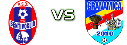 Bentivoglio - Granamica head to head game preview and prediction