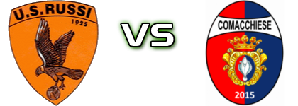 Russi - Comacchiese Estatísticas e detalhes do jogo