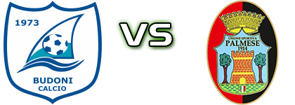 Budoni - Palmese 1914 head to head game preview and prediction