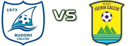 Budoni - Ischia head to head game preview and prediction