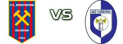 Monteponi Iglesias - Carbonia head to head game preview and prediction