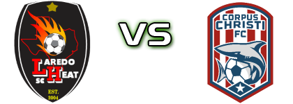 Laredo Heat - Corpus Christi head to head game preview and prediction Laredo Heat - Corpus Christi head to head game preview and prediction