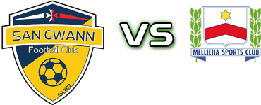 San Gwann - Mellieha Detalji meca I statistika.