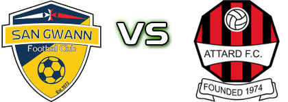 San Gwann - Attard детайли и статистика