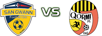 San Gwann - Qormi детайли и статистика