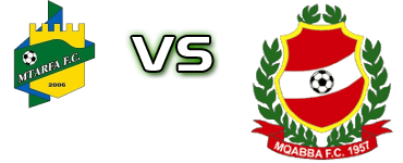 Mtarfa - Mqabba Statistiche e dettagli partita