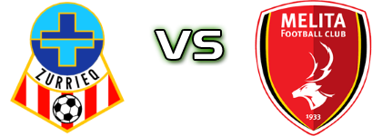 Zurrieq - Melita head to head game preview and prediction