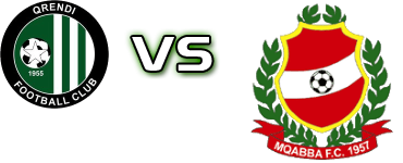 Qrendi - Mqabba детайли и статистика