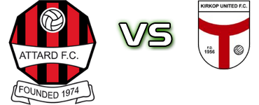 Attard - Kirkop Utd Detalji meca I statistika.