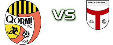 Qormi - Kirkop Utd Detalles y estadisticas