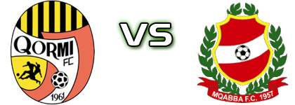 Qormi - Mqabba Statistiche e dettagli partita