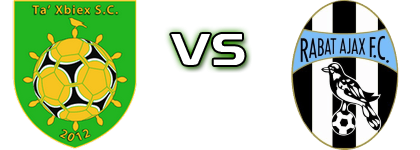 Xbiex - Ajax R Detalles y estadisticas