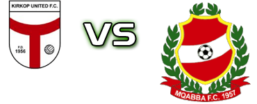 Kirkop Utd - Mqabba детайли и статистика