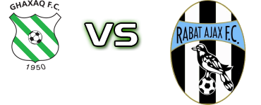 Ghaxaq FC - Ajax R head to head game preview and prediction