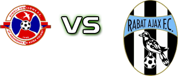 Dingli S - Ajax R Statistiche e dettagli partita