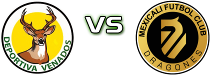 Deportiva Venados - Mexicali FC head to head game preview and prediction