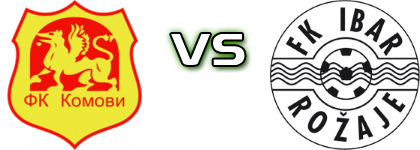 Komovi - FK Ibar head to head game preview and prediction Komovi - FK Ibar head to head game preview and prediction