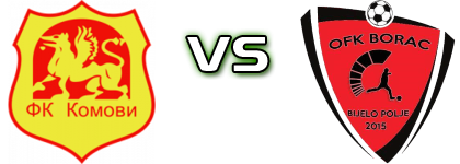 Komovi - OFK Borac head to head game preview and prediction