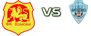 Komovi - Brskovo Statistiche e dettagli partita