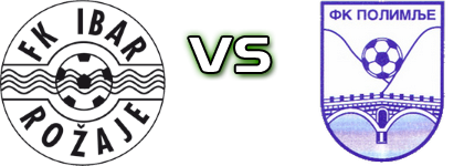 FK Ibar - Polimlje head to head game preview and prediction
